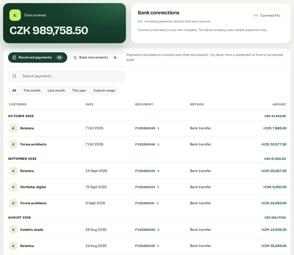 Payments in Fakturio: total received, the Fio bank connection, the Received payments and Bank movements tabs and payments grouped by month with links to their invoices.